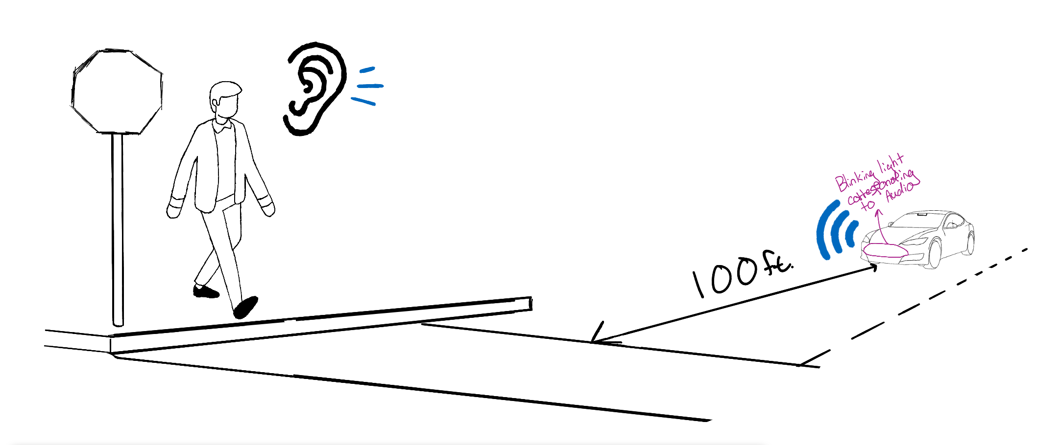 Adaptive Tone Signaling sketch